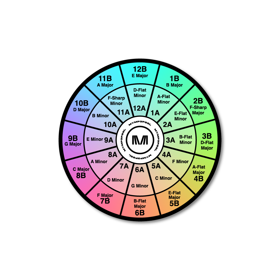 Mix In Key Sticker
